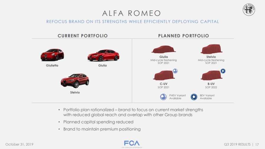 Alfa Romeo Electric Crossover Could Get Peugeot Underpinnings